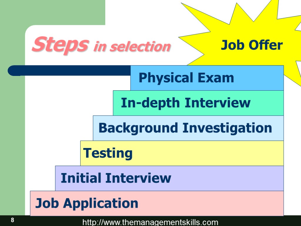 8 Steps in selection Job Application Initial Interview Testing Background Investigation In-depth Interview Physical
